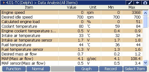 Sample scan data